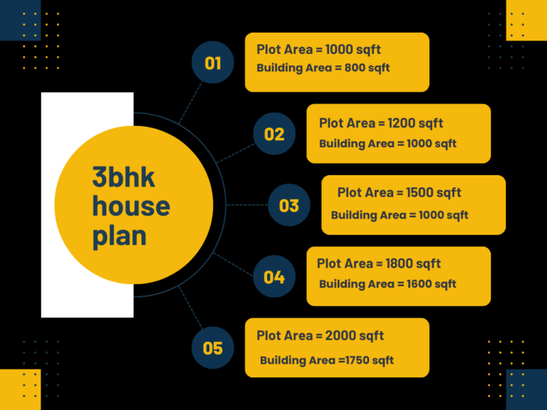 Most popular 3 bedroom house plan