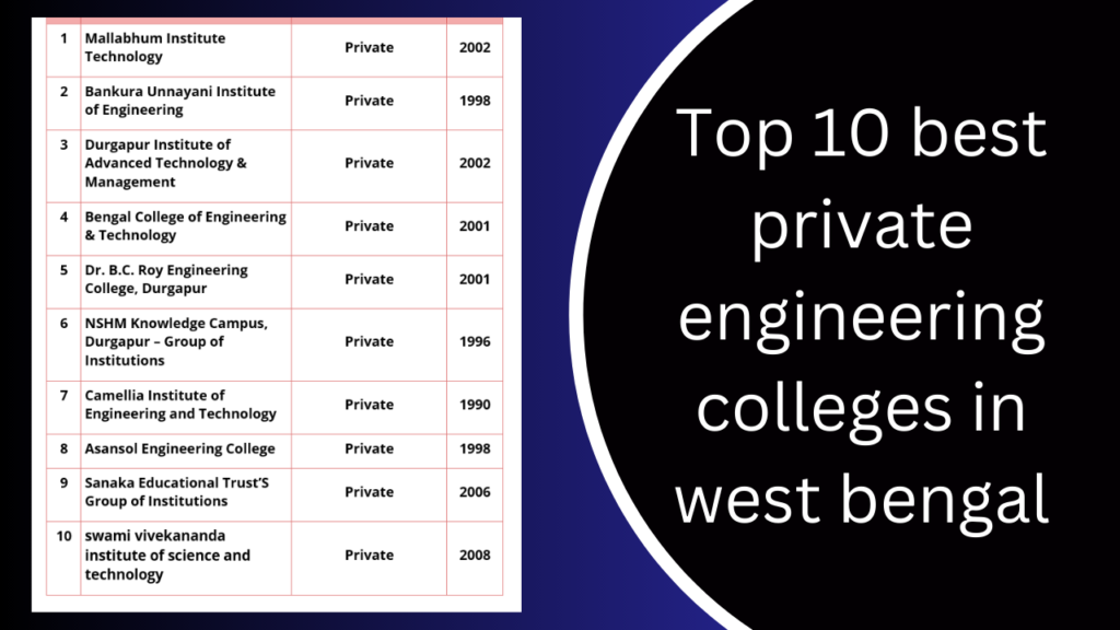 Top 10 best private engineering colleges in west bengal